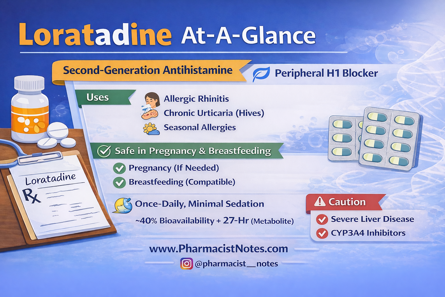 Loratadine
