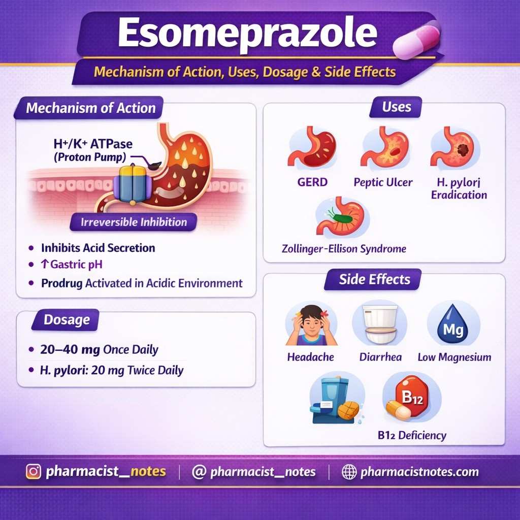 esomeprazole_uses_classification_dosage_working