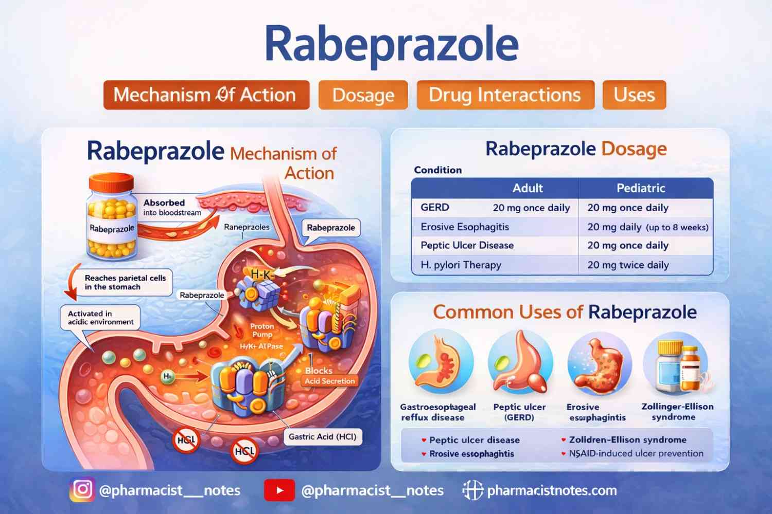 rabeprazole mechanism of action uses dosage side effects infographic